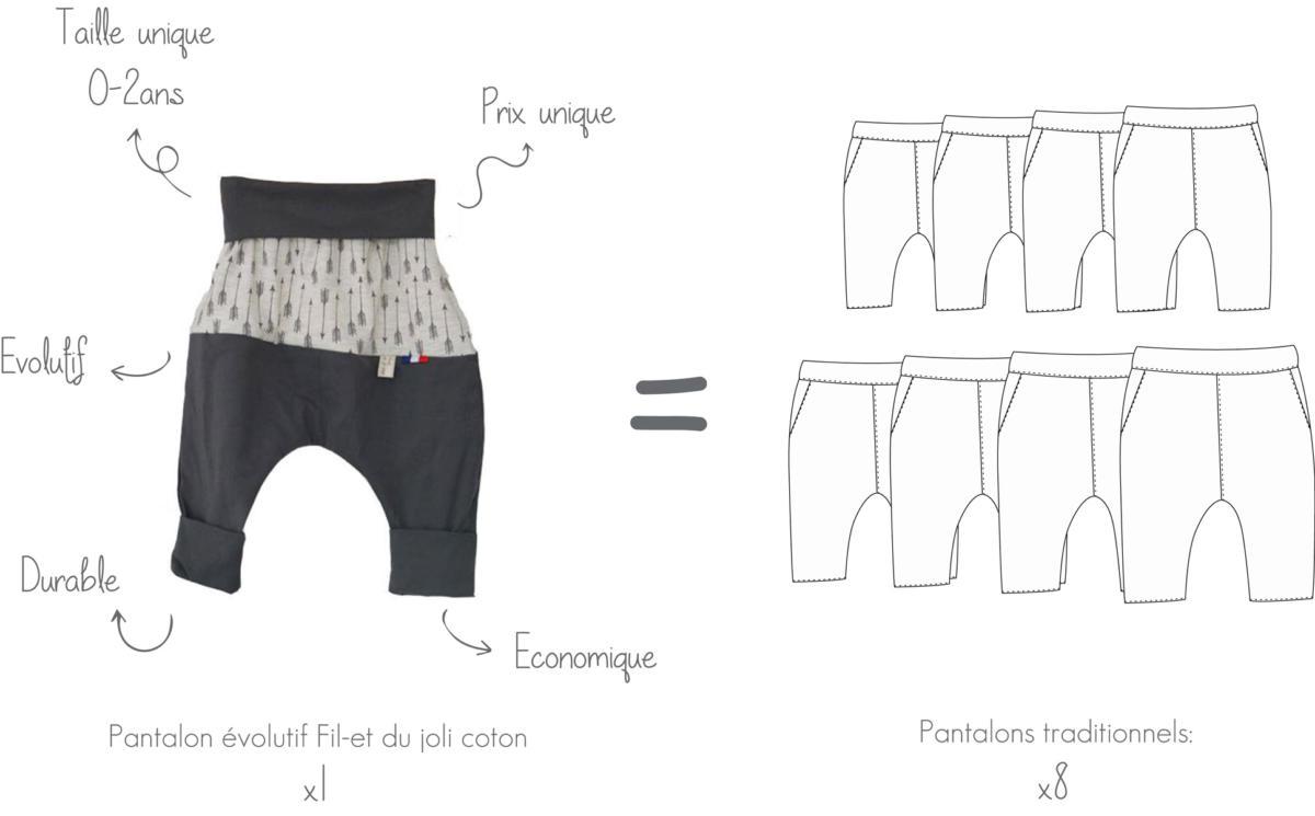 Voici Des Patrons Et Tutos Pour Coudre Un Pantalon Evolutif Pour Votre Enfant Trucs Et Astuces A Faire A La Maison